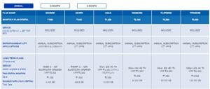 Jio FIber Plans 